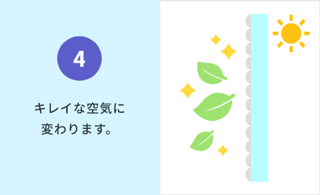 4. キレイな空気に変わります。